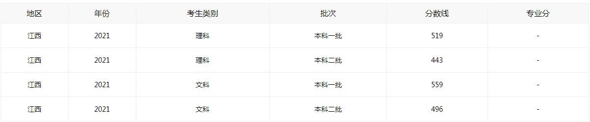 Dingtalk_2024062411294江西高考.jpg